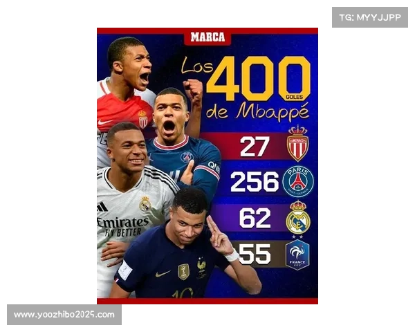 姆巴佩法甲进球数破150，法国前锋效率惊人